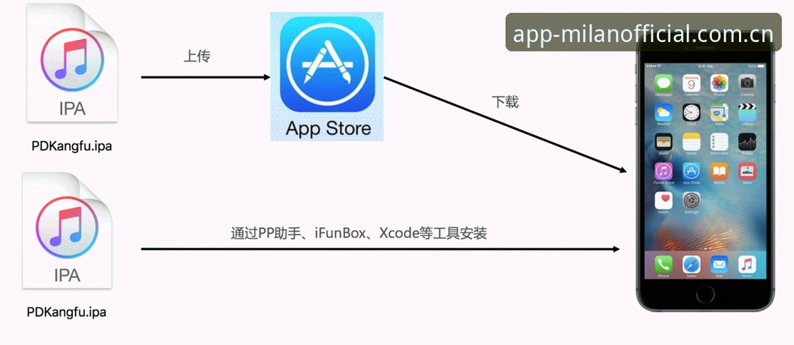 为什么米兰App安装总失败？教你一步步解决常见问题