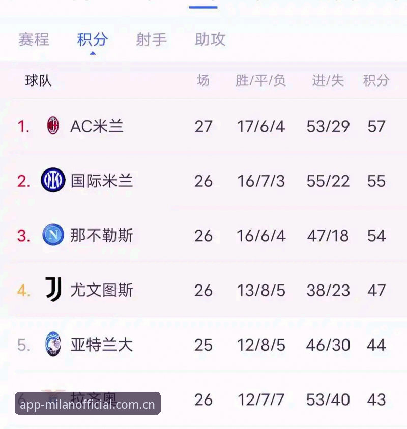 意甲赛程查询怎么样 意甲赛程查询实用技巧,老用户带你玩转米兰官网必备知识