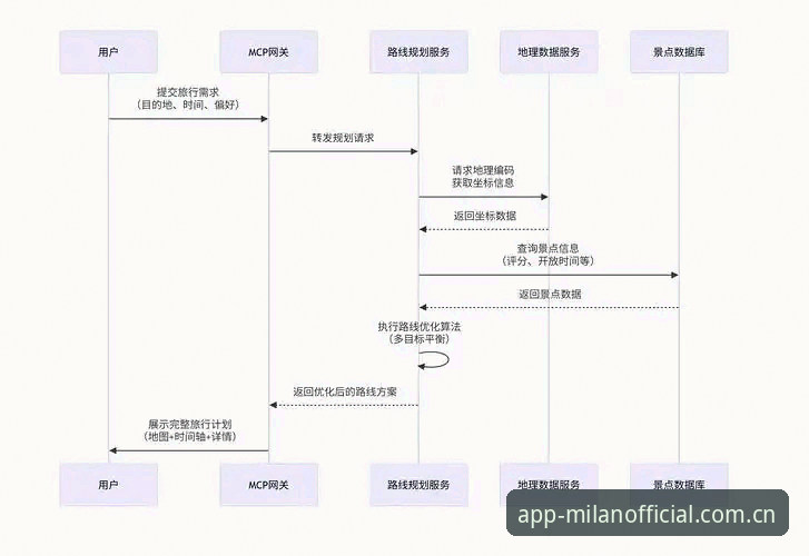 米兰官方App下载攻略 5个要点解读米兰官方App下载攻略:红黑军团数字生态的进化之路
